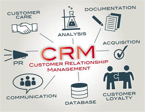 what is sales coaching improve crm